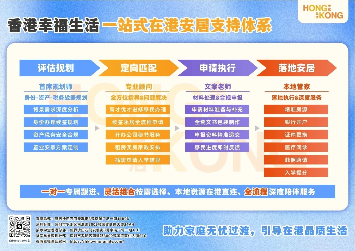 1769753424610650.jpg 香港幸福生活在港安居支持体系.jpg