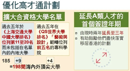 香港高才通计划重大变革！11月1日起实行！