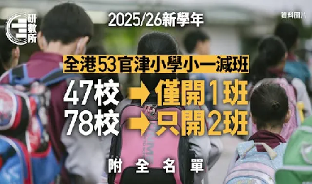 一年缩57班！香港杀校潮后又现缩班潮，12万受养人最好插班时期来了？